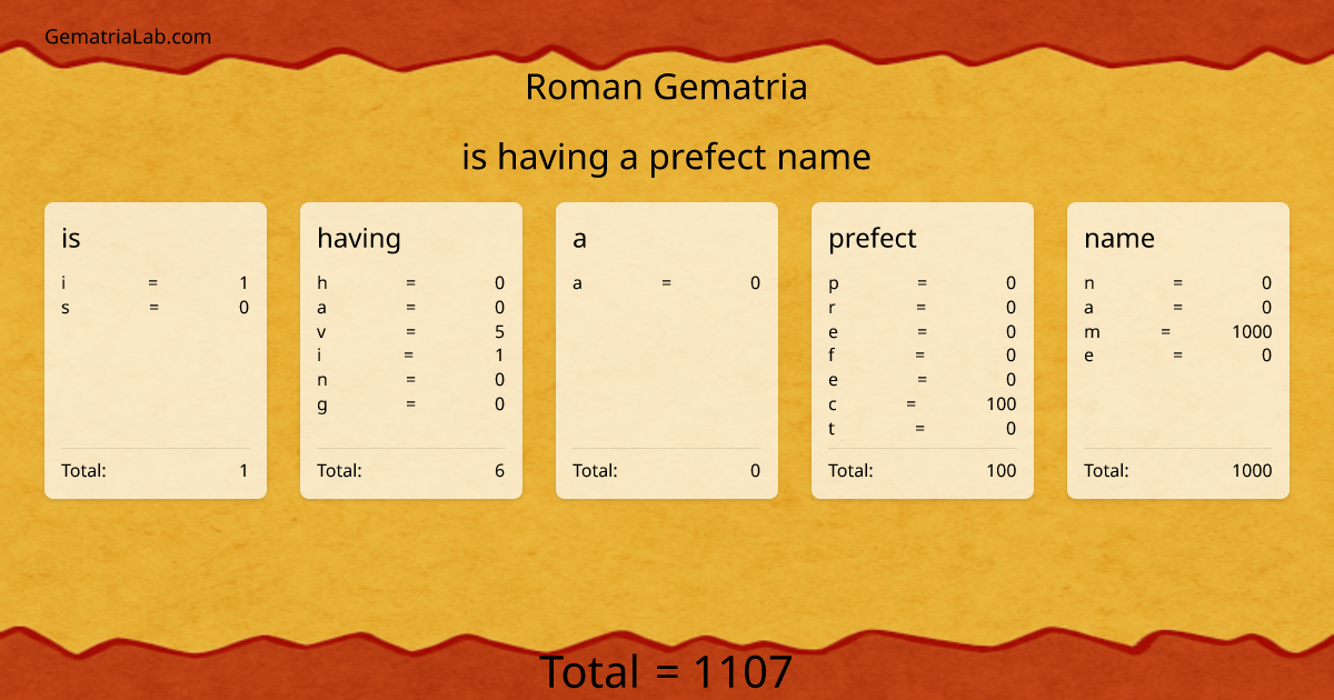 is having a prefect name in roman Gematria